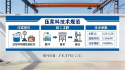 富裕本地工厂讲解：说一遍公路压浆料和铁路压浆料的区别
